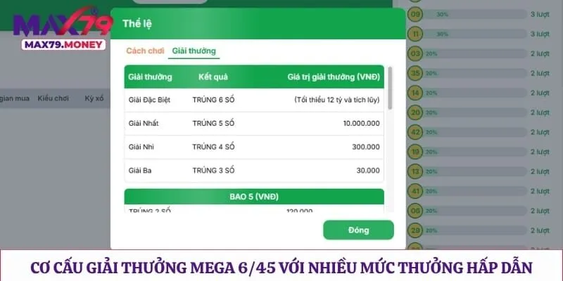 Cơ cấu giải thưởng mega 6/45 với nhiều mức thưởng hấp dẫn