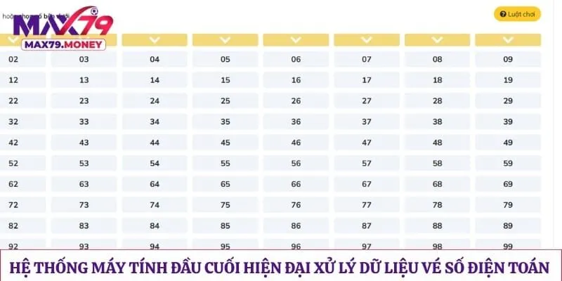 Hệ thống máy tính đầu cuối hiện đại xử lý dữ liệu vé số điện toán tự chọn