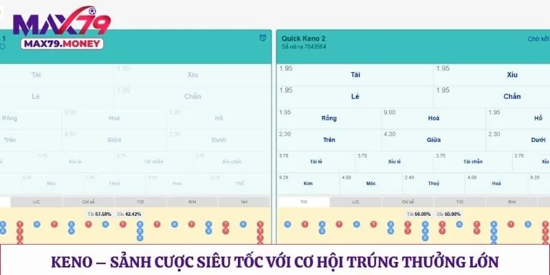 Keno – Sảnh Cược Siêu Tốc Với Cơ Hội Trúng Thưởng Lớn 